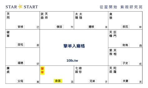 擎羊入廟|紫微命盤四煞星——擎羊